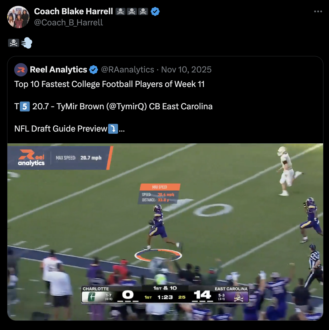 Coach Blake Harrell repost of Reel Analytics TyMir Brown, East Carolina, 20.7 mph speed clip