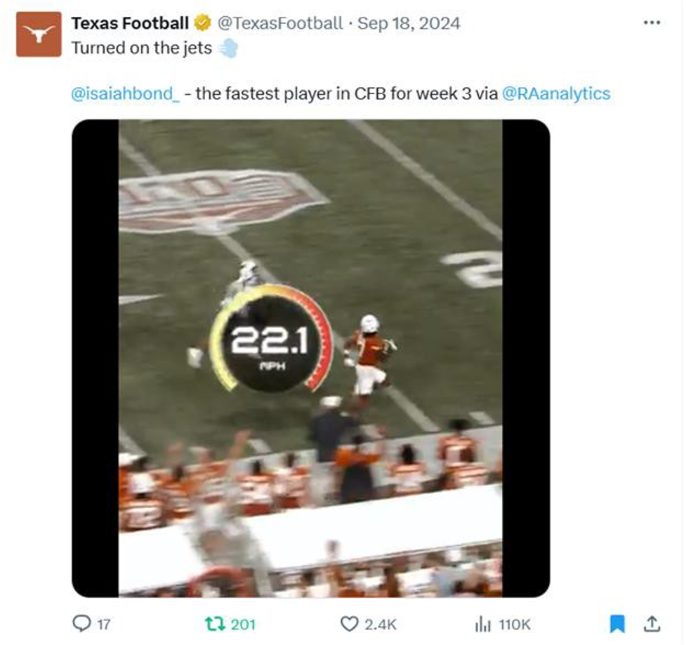Texas Football repost of Reel Analytics Isaiah Bond 22.1 mph, fastest player in CFB